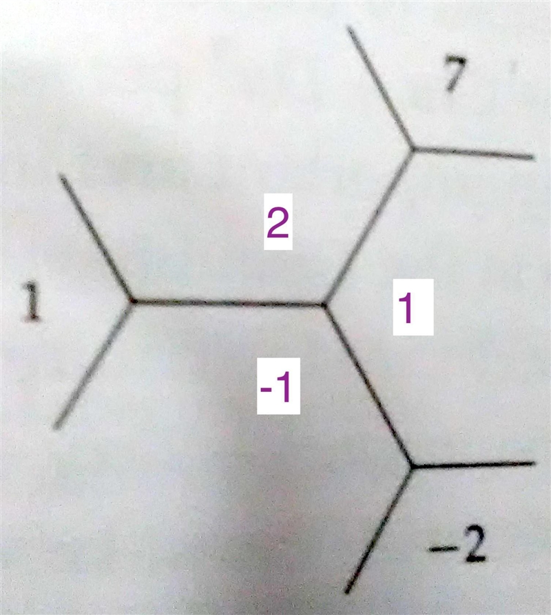 7. Consider a topograph with values 1,7,-2 as in the margin (pictured). Fill in the-example-1