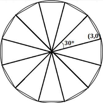 . Find the area of the regular dodecagon inscribed in a circle if one vertex is at-example-1