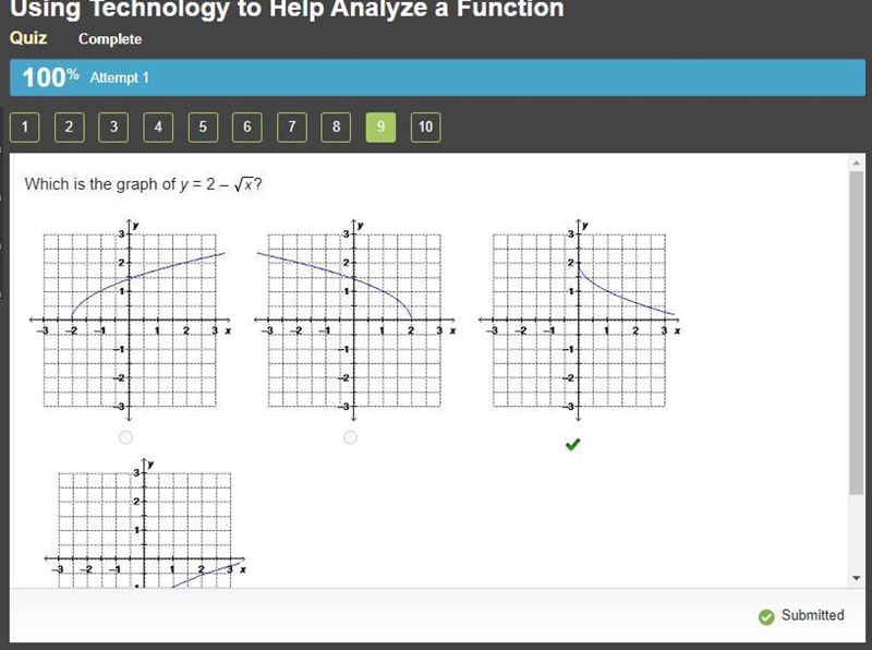 Which is the graph of y = 2 – square root of x? On a coordinate plane, a curved line-example-1