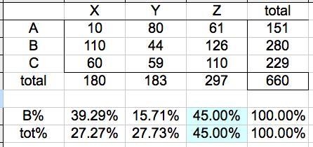 A 5-column table has 4 rows. The first column has entries A, B, C, Total. The second-example-1