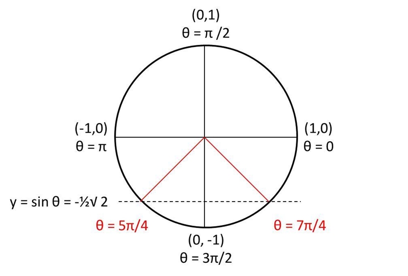 Select all angle measures for which sin(∅) = - ( (√2) /2) a) 3π/4 b) 5π/4 c) 7π/4 d-example-1