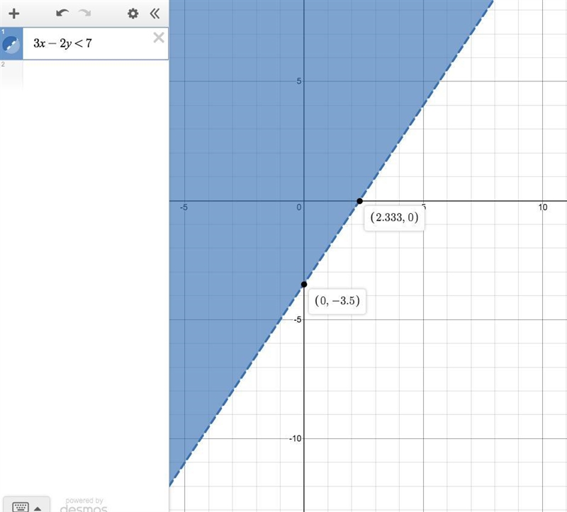 Which inequality matches the graph? (2 points) A) −2x + 3y > 7 B) 2x − 3y < 7 C-example-1