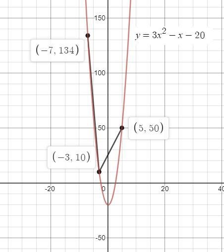 Use quadratic regression to find the equation for the parabola going through these-example-1