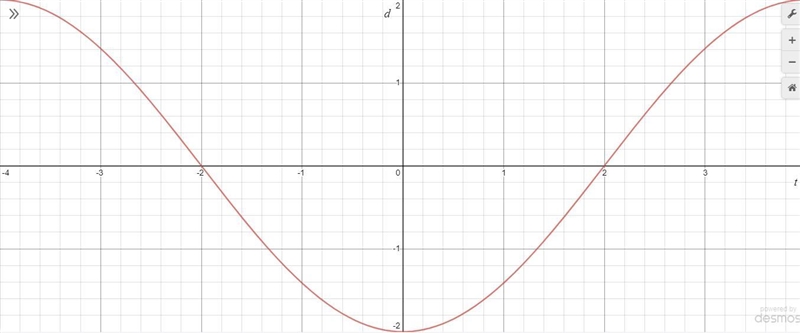 An object moves In simple harmonic motion described by the given equation, where t-example-1