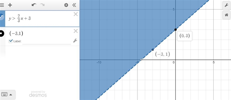 On a coordinate plane, a dashed straight line has a positive slope and goes through-example-1