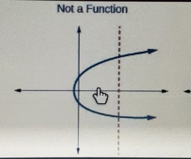 Which of the following is not a function?-example-1