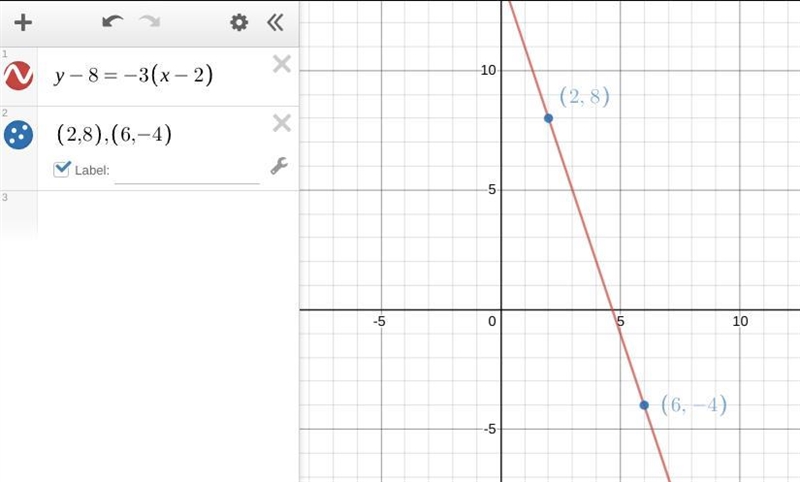 Find the value of r so that the line through (2,8) and (r,-4) has a slope of -3-example-1