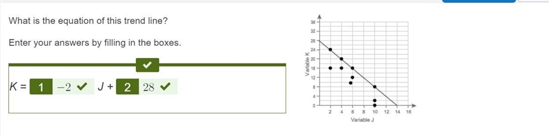 What is the equation of this trend line? Enter your answers by filling in the boxes-example-1