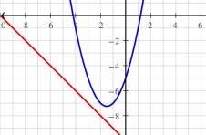 PLEASEEEEEE Which system of equations does not have a real solution? y = x 2 + 3 x-example-1