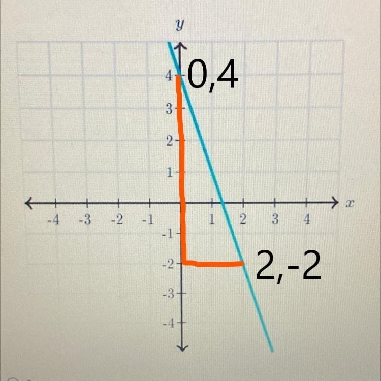 What is the slope of this line? A. 3 B. -1/3 C. -3 D. -2 E. 4-example-1