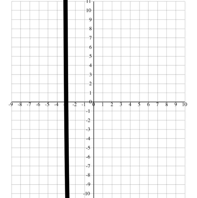 Choose the best graph that represents the linear equation: X = -3-example-1