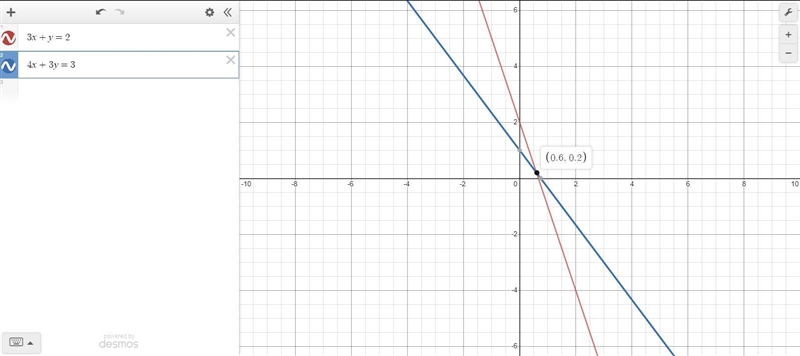 6. Solve the following pairs of simultaneous equations. 3x + y = 2 4x + 3y = 3​-example-1