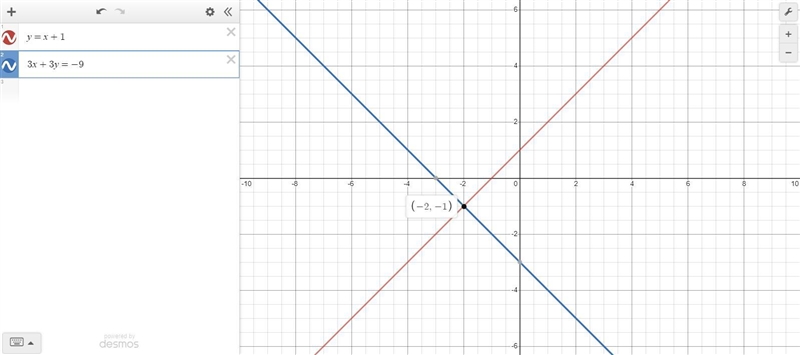 Find the solution of the system by graphing y=x+1 3x+3y=-9 Part B: The solution to-example-1