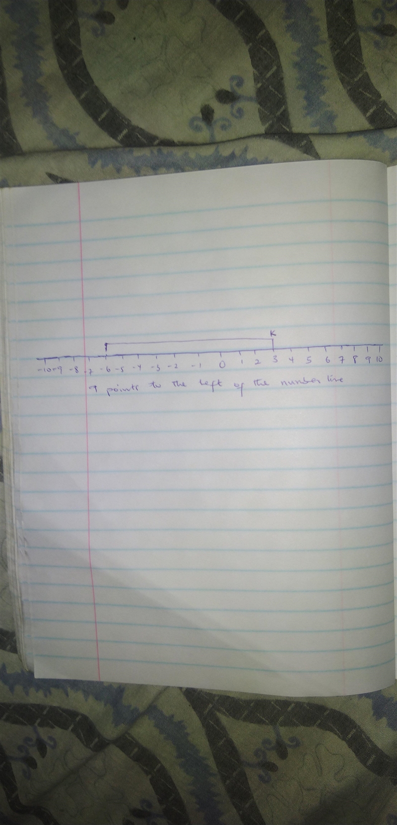 Point K on the number line shows Kelvin's score after the first round of a quiz: In-example-1