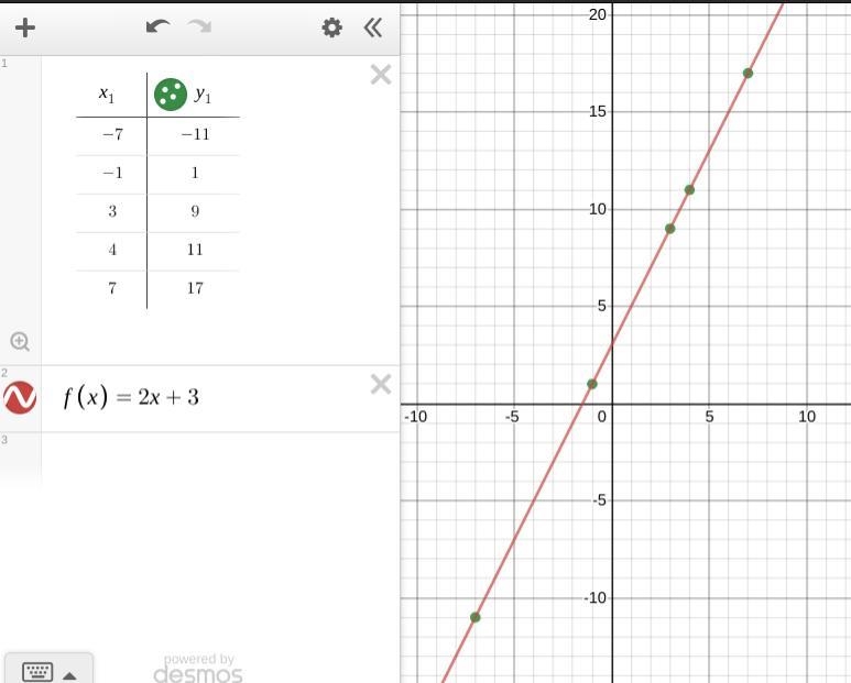 Which function rule models the function over the domain specified in the table below-example-1