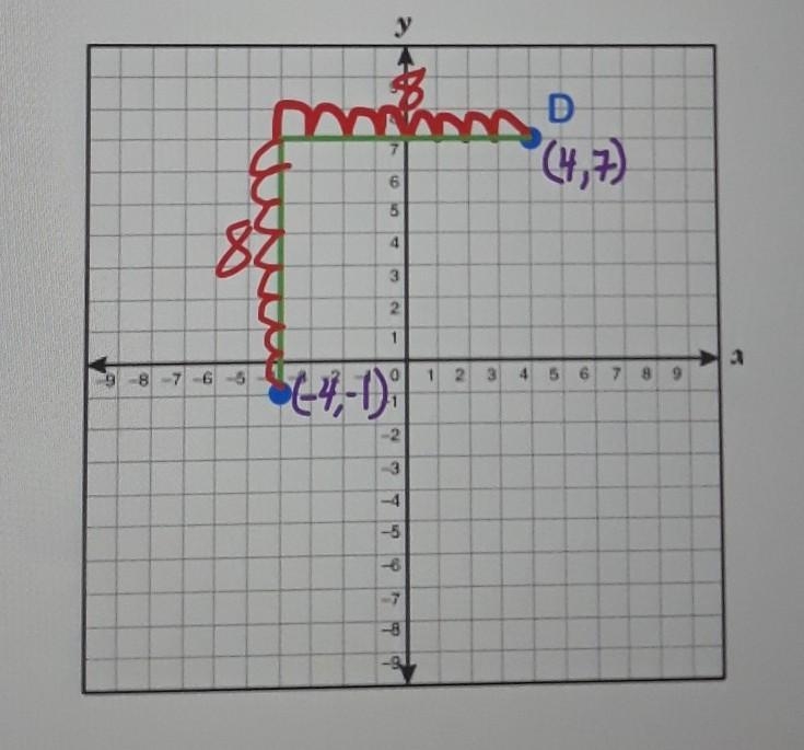 Graph the image of D(4,7) after a translation 8 units left and 8 units down.-example-1