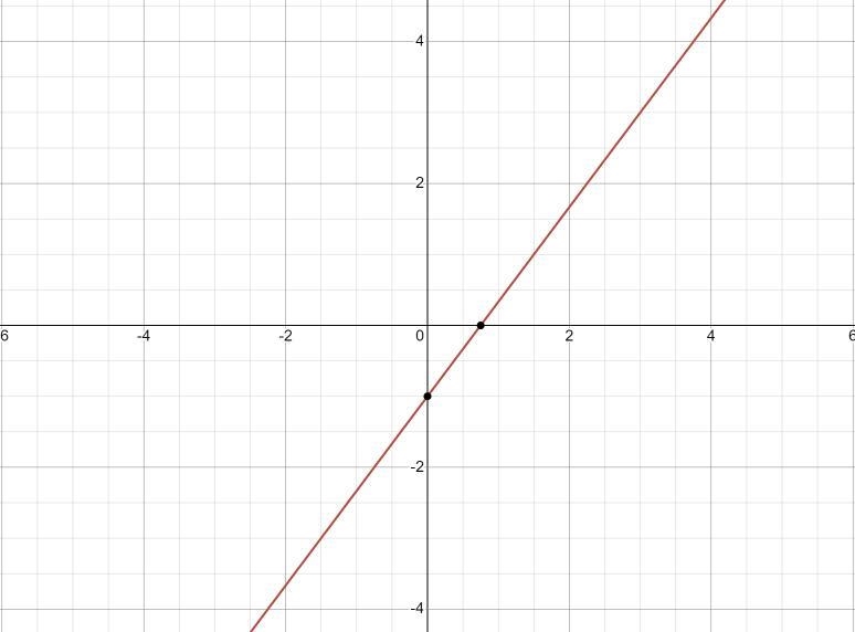 I need help graphing y equals -4/3 x - 1 o​-example-1