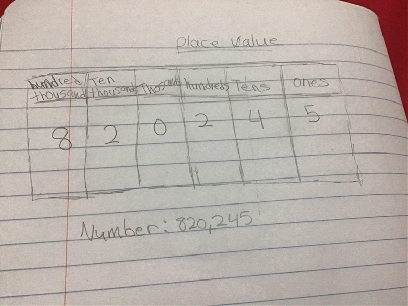 9. Write the number in place value table of 820245​-example-1