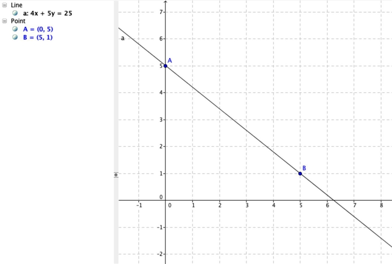 6. Write the equation (0,5) and (5,1)-example-1