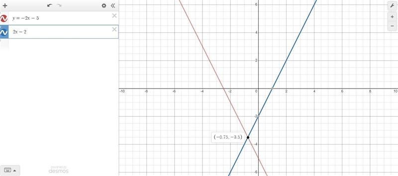 Estimate the solution to the system of equations. You can use the interactive graph-example-1