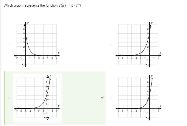 Which graph represents the function f(x) = 4.3^x?-example-1