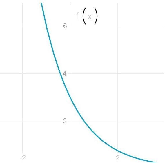 Anybody please help me :( I’m so bad with graphing-example-1