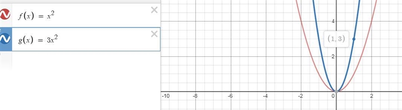 F(x) = x^2. What is g(x)?-example-1