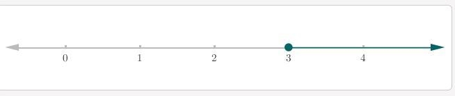 SOMEONE PLEASE ANSWER the equation is 7x-3 over 9 > 8-2x-example-1