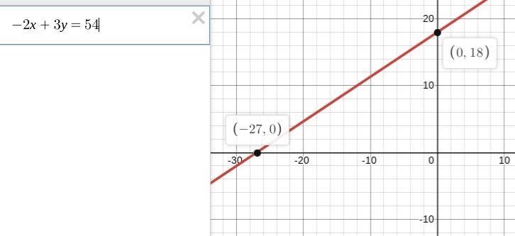 -2x + 3y = 54 What are the x and y intercepts-example-1