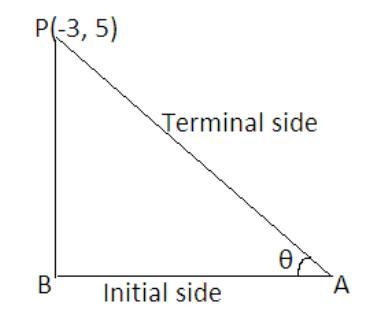 Let (-3,5) be a point on the terminal side of theta. Find the exact values of sin-example-1