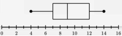 The data below represents the number of workouts each member of Big Muscles Gym attended-example-1