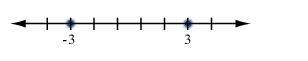 Select the graph for the solution of the open sentence. Click until the correct graph-example-1