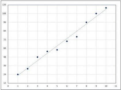 Jordan is calculating the slope of the trend line in the scatterplot below. On a coordinate-example-1