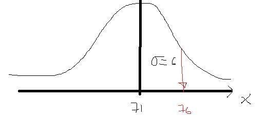 1. Suppose that scores on a knowledge test are normally distributed with a mean of-example-1