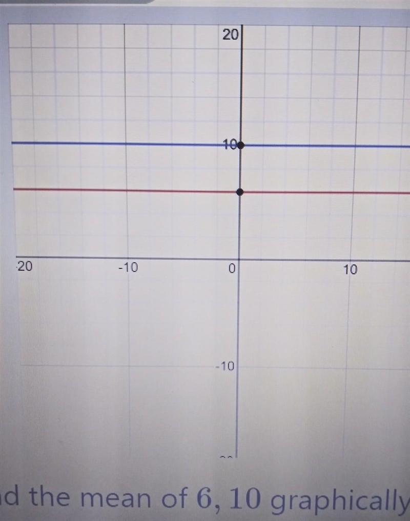 Find the mean of 6, 10 graphically.-example-1