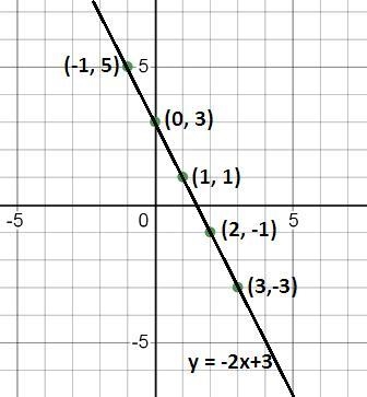 How do you do this? Please help x-example-2