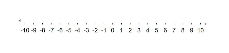 it's from Khan Academy and there are answer choices it's called interpet negative-example-1