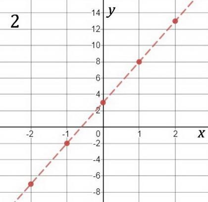 Graph the solution to the following linear inequality in the coordinate plane 5x-y-example-2