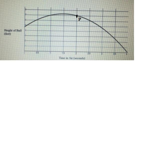 PLEASE HELP!! Due very soon!!! - The graph below represents the height of a football-example-1