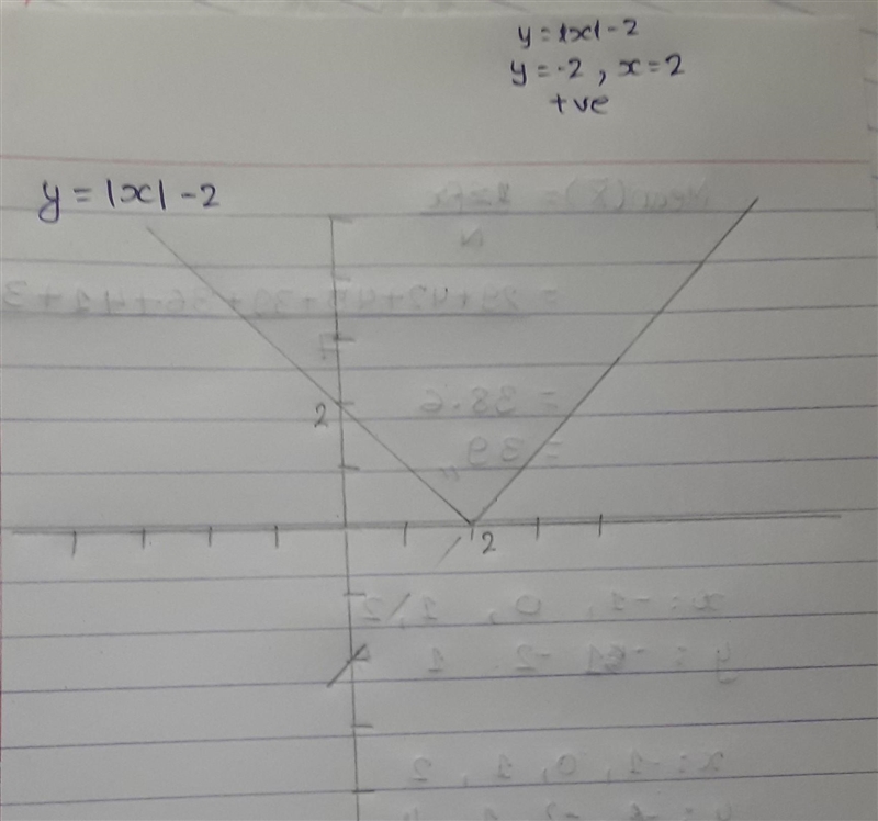 Which is the graph of y=[x] - 2? Tv To -5-4-3-2- 2 3 -34 -3 -2 3 X o O 3 2 + -5 -3 -2 -14 ? 3-example-1