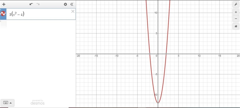 Suppose f(x)=x^2-4.Find the graph of f(3x)-example-1