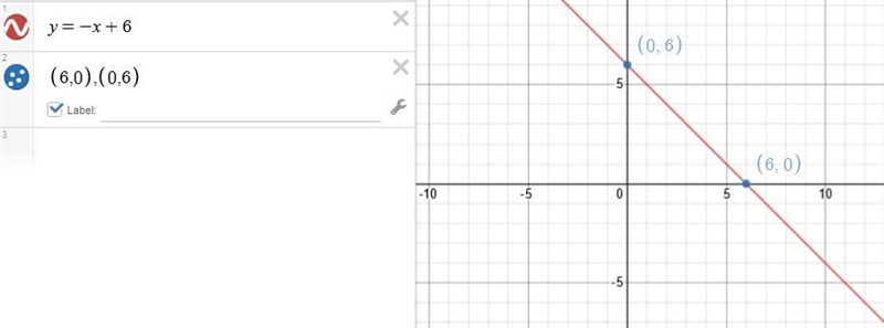 Graph y = -x + 6 On A Graph-example-1