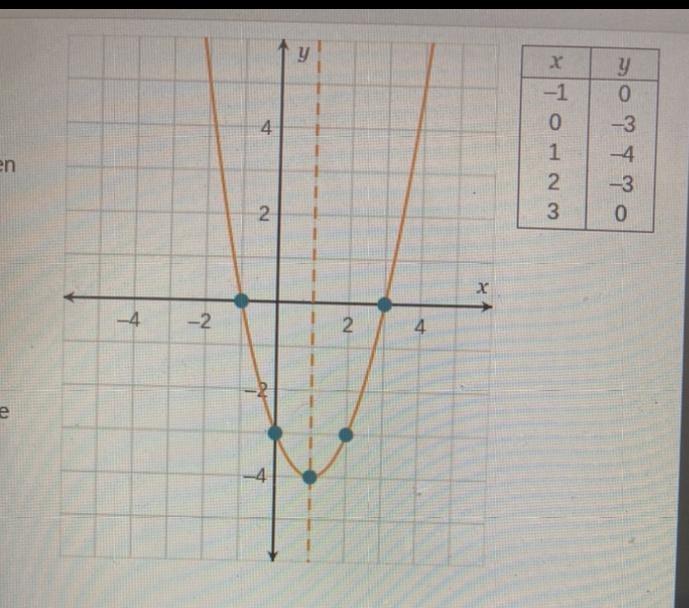 Plot the function y = (x + 1)(x - 3) by following these steps: Step 1: Plot the x-example-1