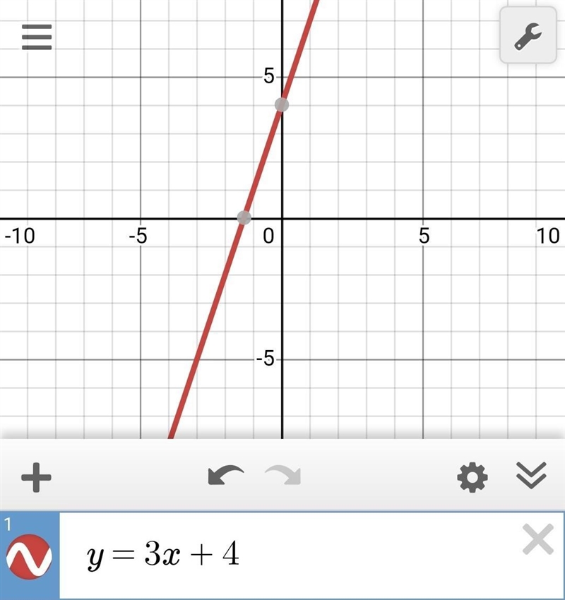 Algebra Graph each line. y = 3x + 4-example-1