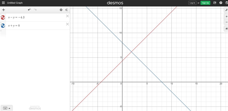 How many solutions does this system have? x minus y = negative 4. 3 x + y = 8. one-example-1