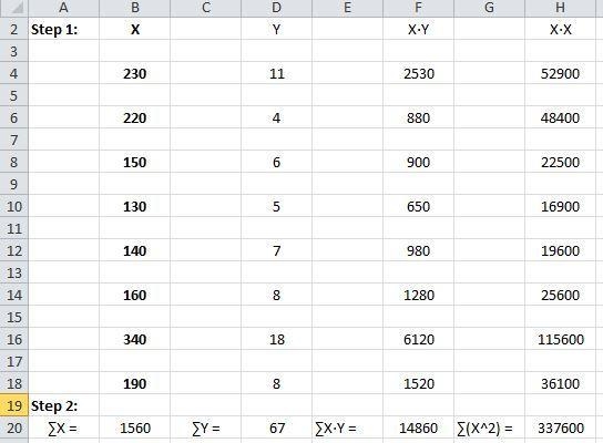 The table displays data for Nutrition Guides of a single serving of particular foods-example-1