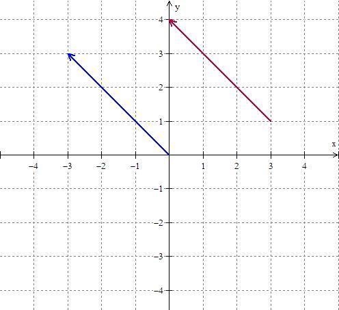 Write the ordered pair that represents yz. Then find the magnitude of yz Y(3,1), Z-example-1