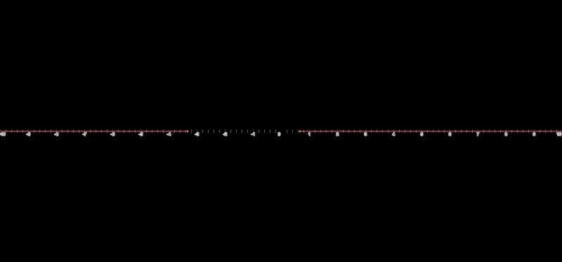 X < -10/3 or x > 2/3-example-1