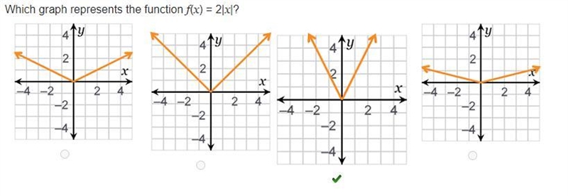 Which graph represents the function f(x) = 2 (2)X?-example-1