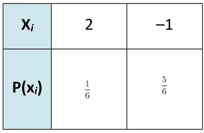 Miguel is playing a game in which a box contains four chips with numbers written on-example-1